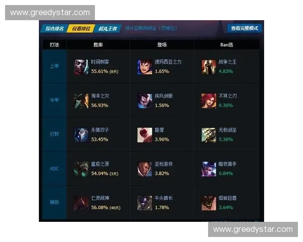 国服英雄胜率分析与排名变化趋势解析