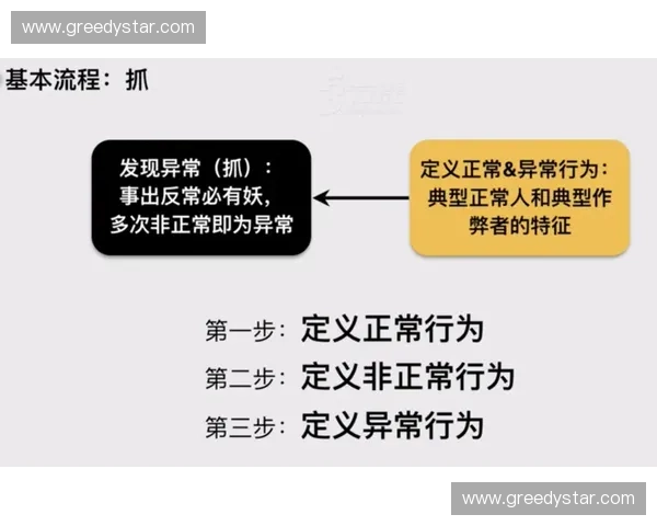 深度解析风暴英雄诱捕机制与多维度战术应用策略综合研究实践框架